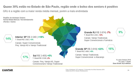 A maior concentração está na capital paulista.