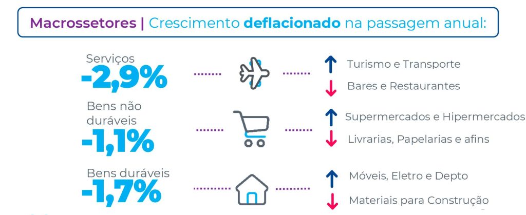 Esse resultado é negativo mesmo??