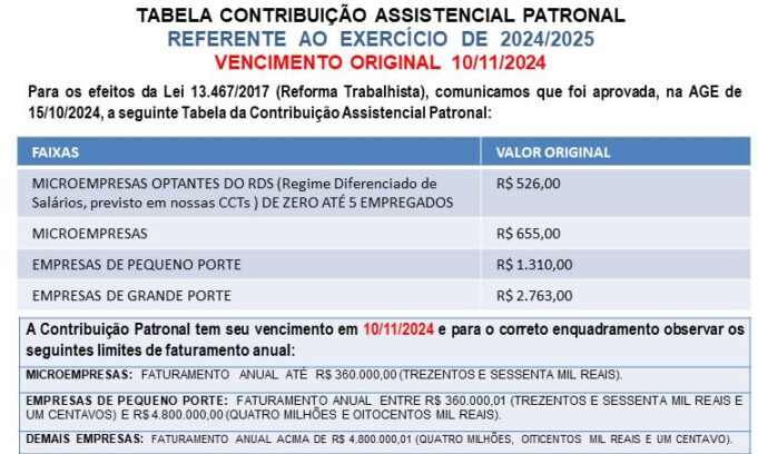 Tabela de Contribuição Assistencial Patronal 2024/2025 | Sincomavi